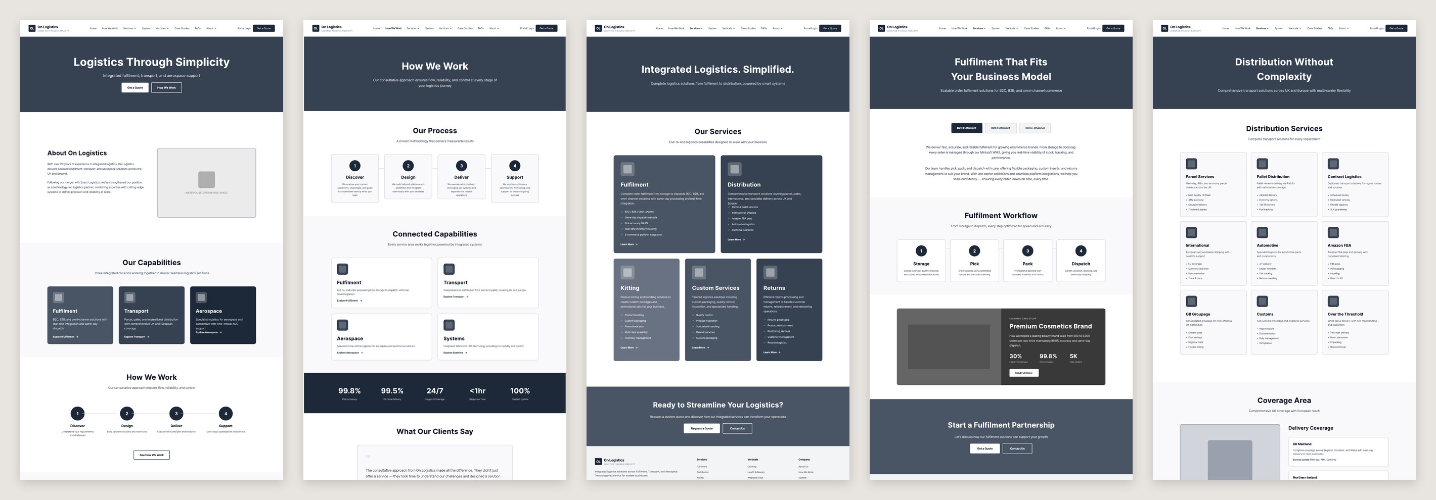 OnLogistics website wireframes: homepage, how we work, services, fulfilment and distribution page templates
